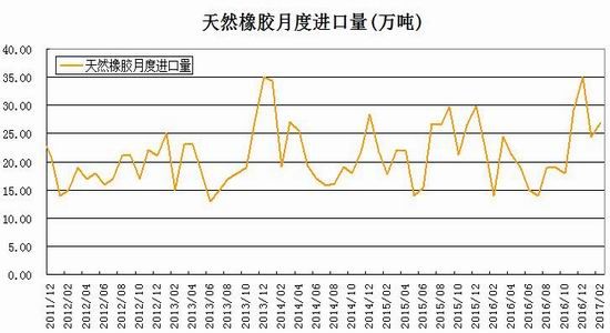 (2024年3月27日)今日合成橡胶期货最新价格行情查询