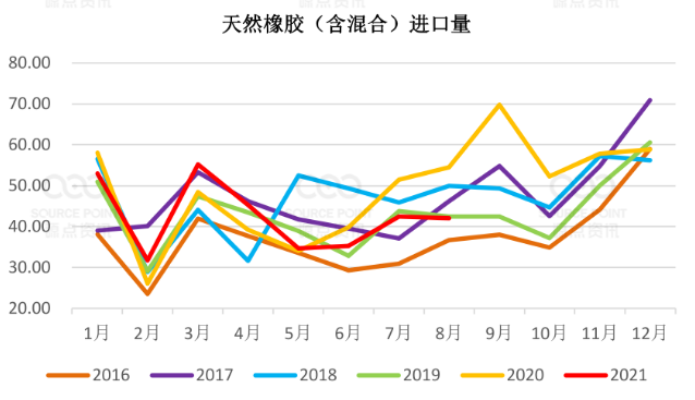 合成橡胶期货3月27日主力小幅下跌1.55% 收报13300.0元
