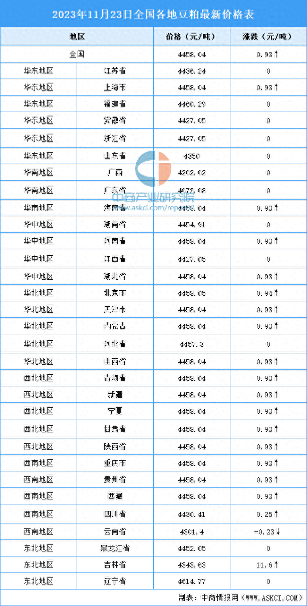 （2024年3月28日）今日合成橡胶期货最新价格行情查询