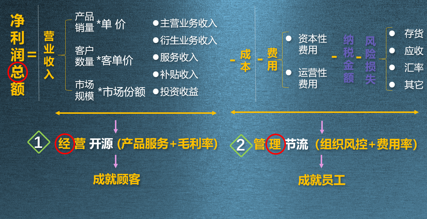 券商深化财富管理转型 优化布局线下分支机构已是共识