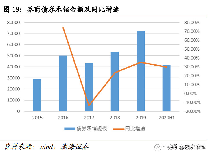 券商深化财富管理转型 优化布局线下分支机构已是共识