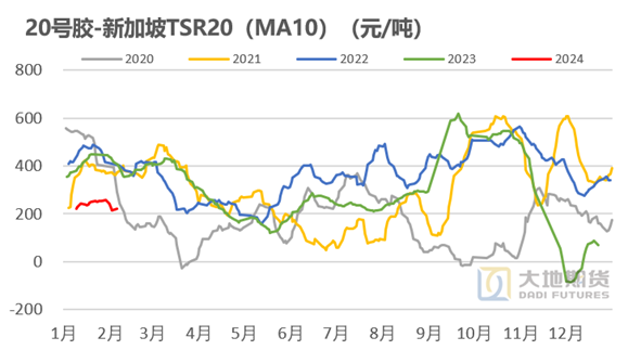 (2024年4月1日)今日合成橡胶期货最新价格行情查询