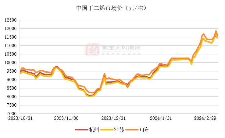 (2024年4月2日)今日合成橡胶期货最新价格行情查询
