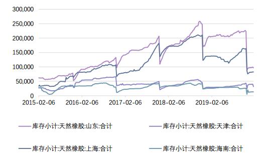 4月2日收盘合成橡胶期货持仓较上日减持946手