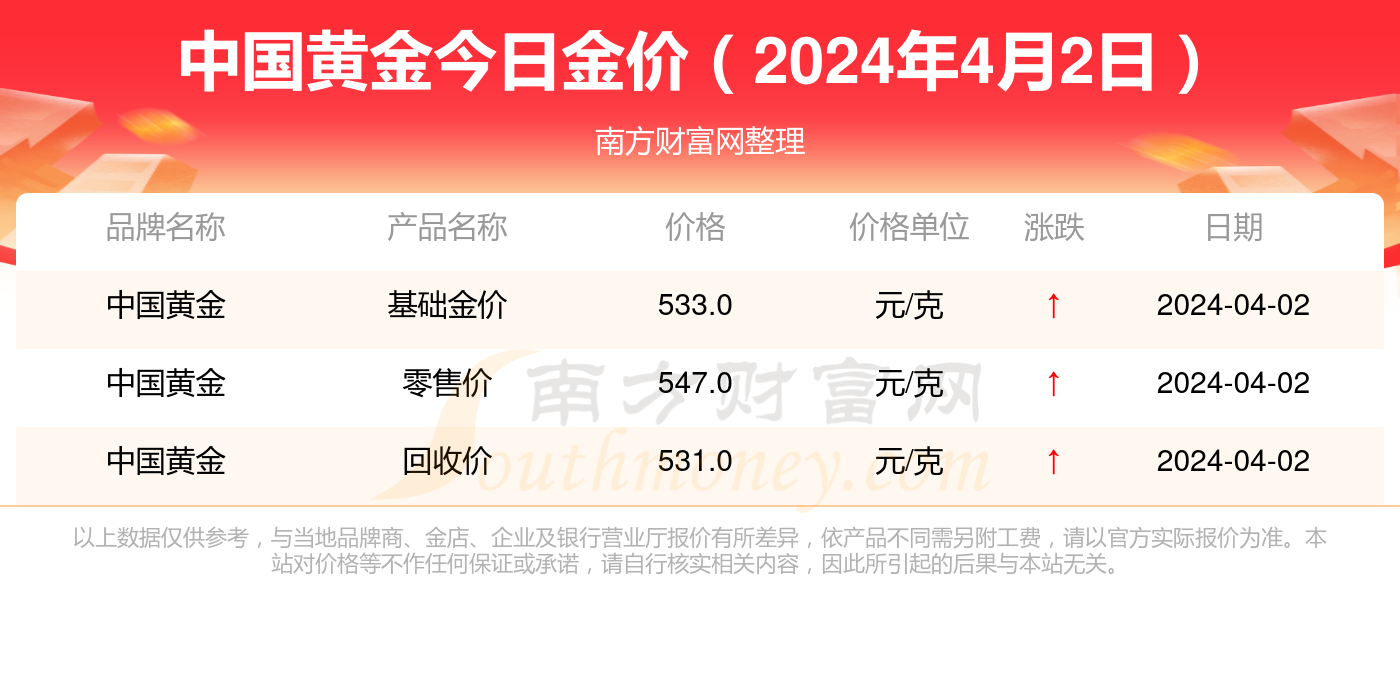 2024年4月2日今日合成橡胶最新价格表