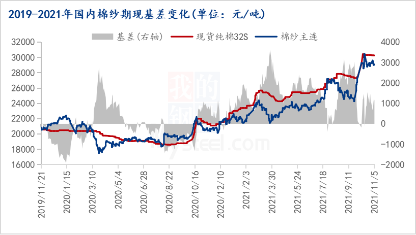 合成橡胶的成本支撑坚挺 现货市场报盘重心盘整