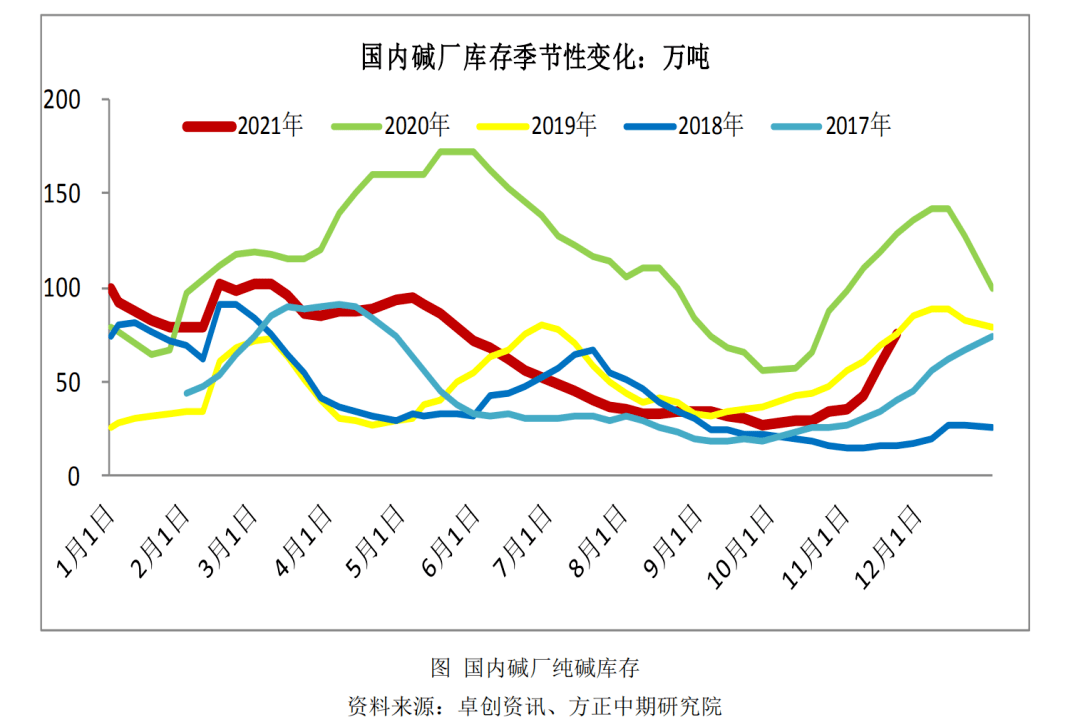 【库存】4月3日高顺顺丁橡胶企业库存3.02万吨