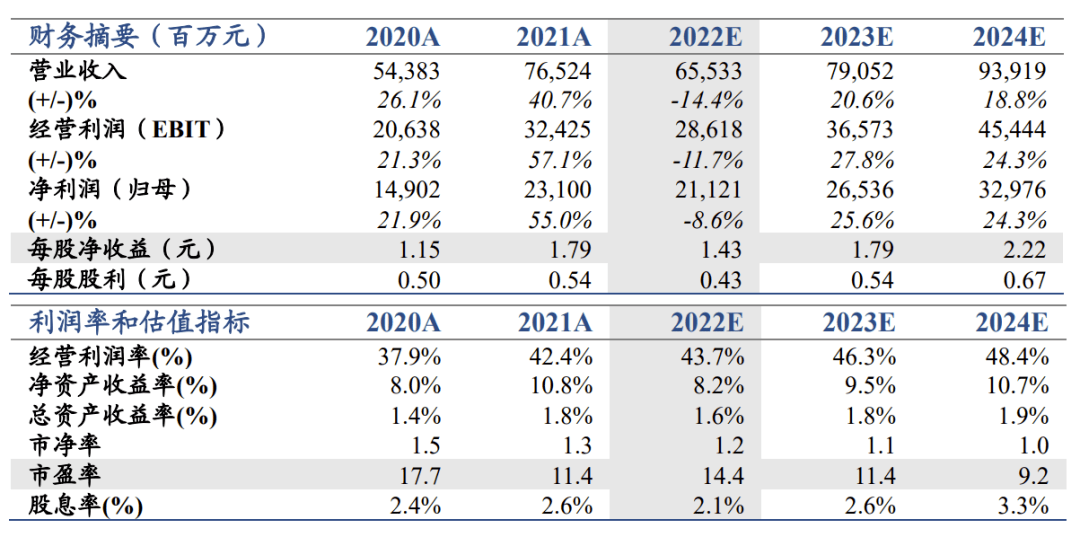 基金公司2023年业绩承压 部分机构“逆袭”