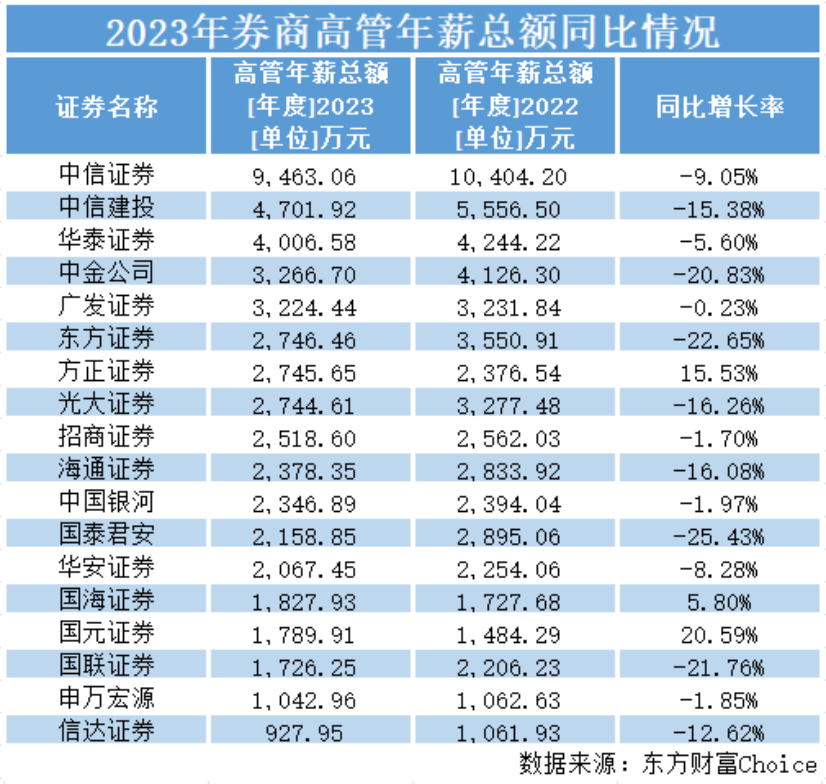 基金公司2023年业绩承压 部分机构“逆袭”