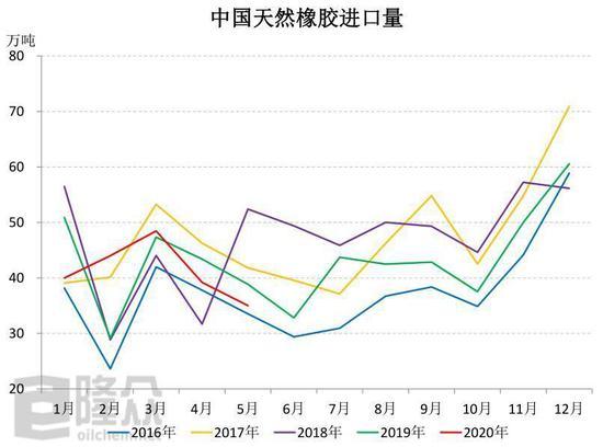 合成橡胶期货4月8日主力小幅上涨1.04% 收报13570.0元