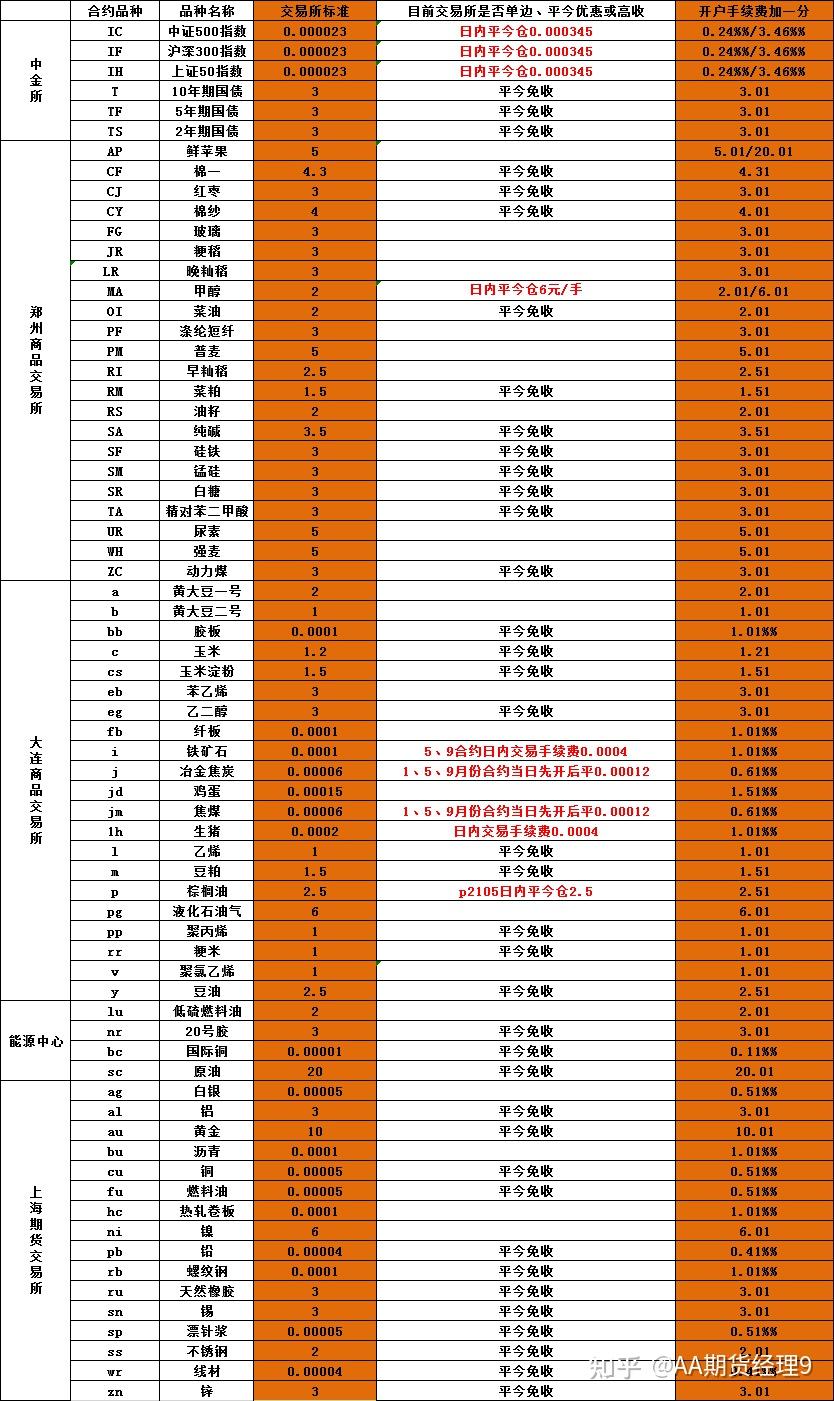 合成橡胶期货4月8日主力小幅上涨1.04% 收报13570.0元