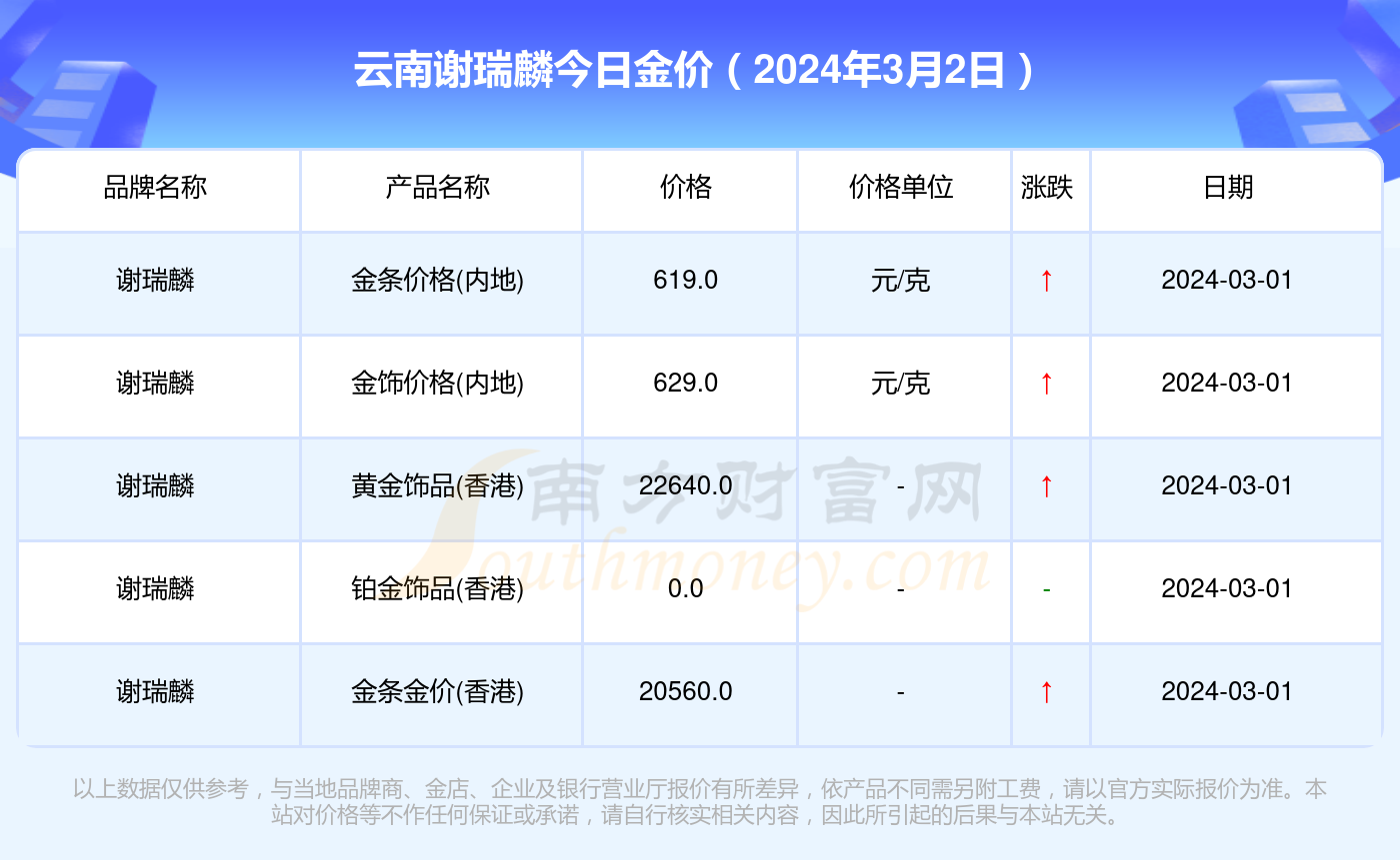 （2024年4月9日）今日合成橡胶期货最新价格行情查询