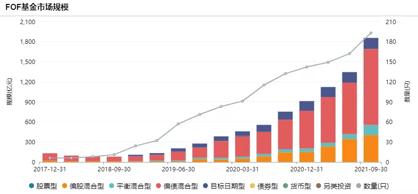 5家公募旗下FOF基金2023年实现盈利