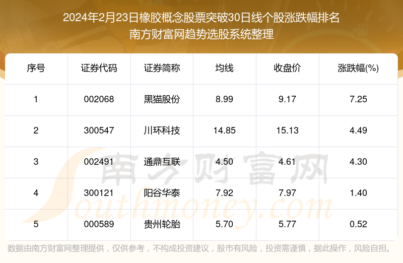 2024年4月10日今日合成橡胶最新价格表