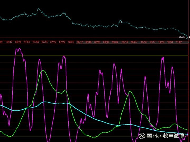 合成橡胶期货4月11日主力小幅下跌1.39% 收报13490.0元