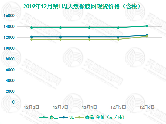 （2024年4月12日）今日合成橡胶期货最新价格行情查询