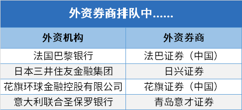 法巴证券正式获批 外商独资券商增至4家