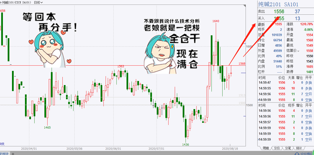 合成橡胶期货4月16日主力小幅下跌1.10% 收报13065.0元
