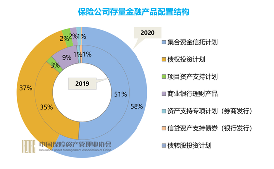 全面提升保险资管水平