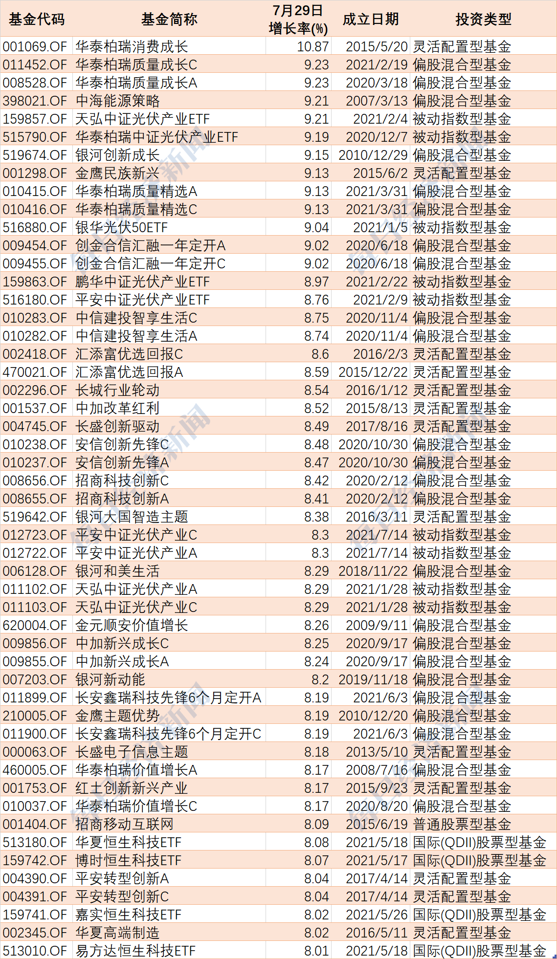 基金一季报纷纷出炉 权益产品保持高仓位