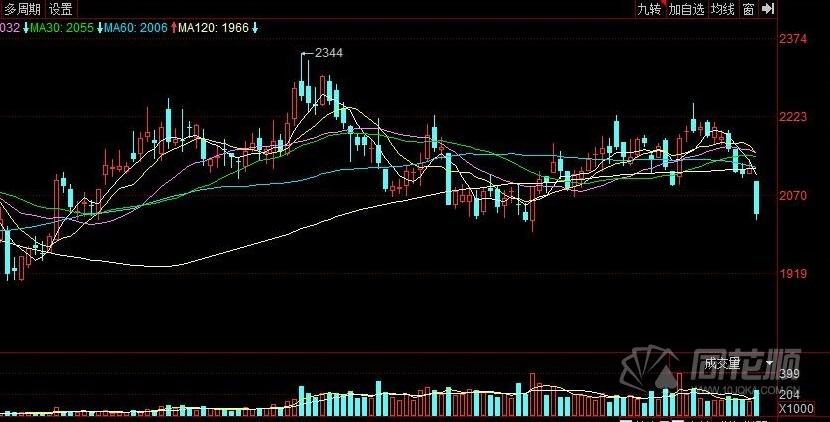 （2024年4月18日）今日合成橡胶期货最新价格行情查询