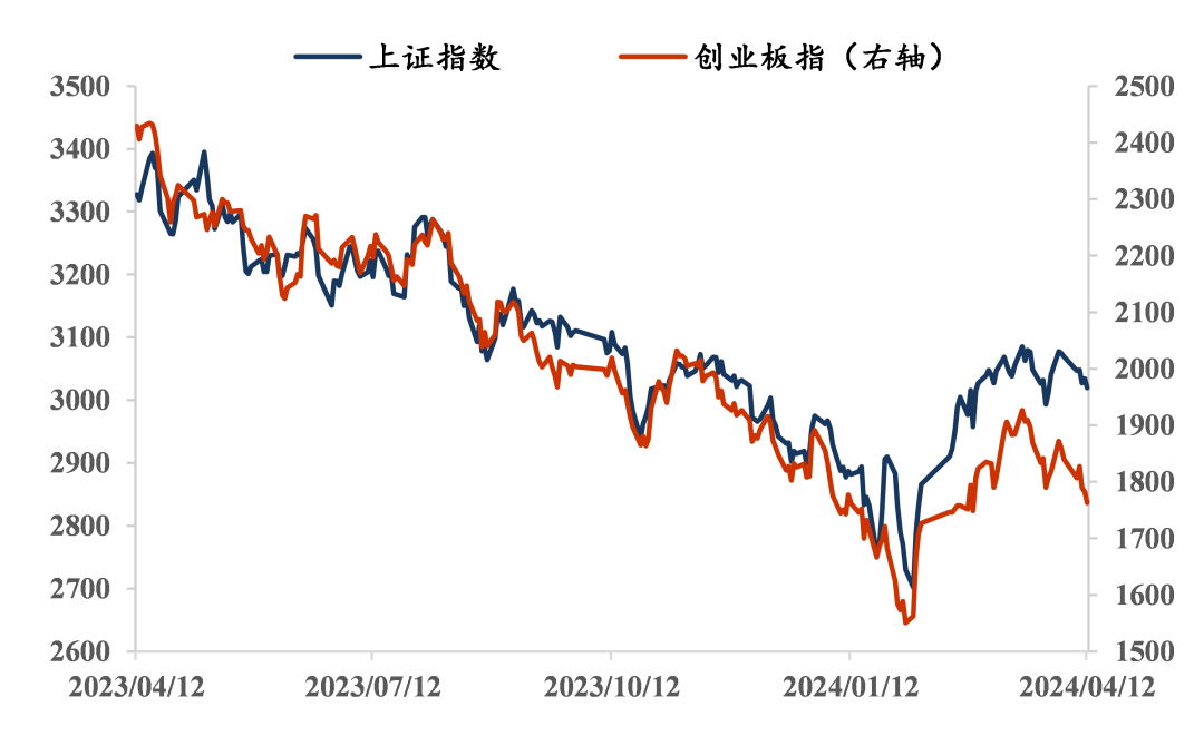 多举措积极落实新“国九条” 创业板公司共谋新发展机遇