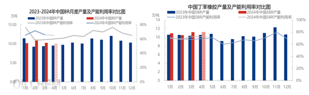 2024年4月18日今日合成橡胶最新价格表