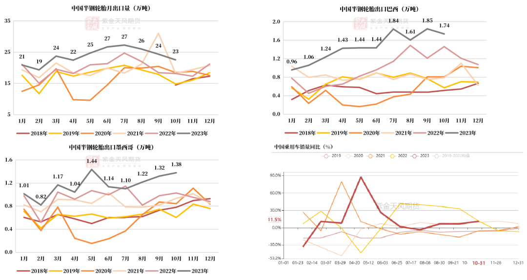 4月18日收盘合成橡胶期货持仓较上日减持204手