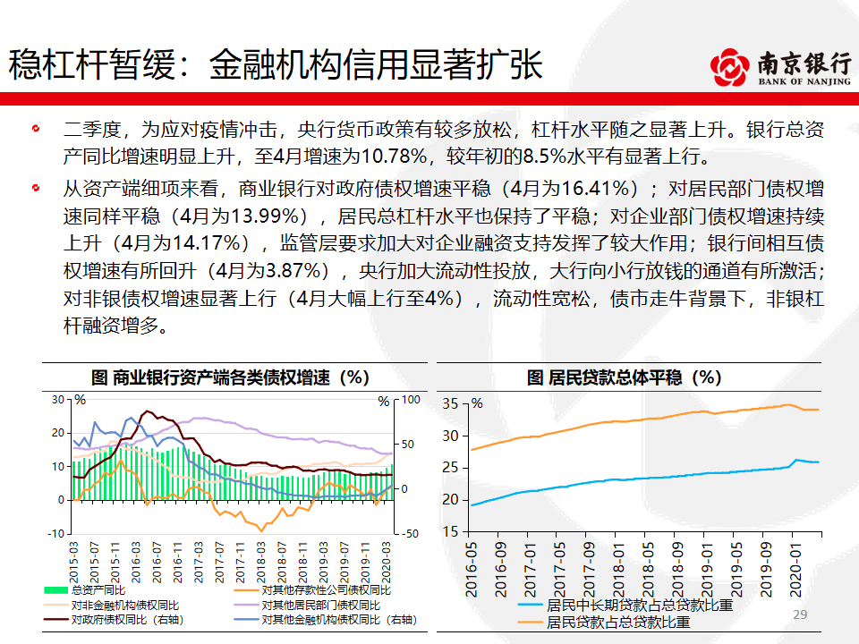 择机用好储备工具 货币政策还有空间