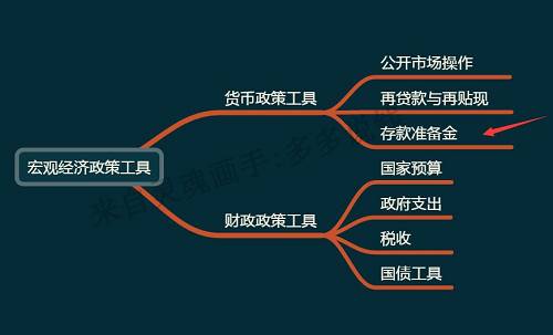 择机用好储备工具 货币政策还有空间
