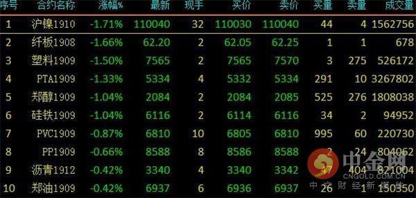 4月19日收盘合成橡胶期货资金流入21.60万元