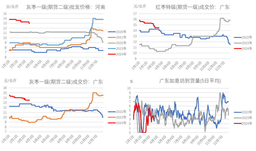 合成橡胶短期偏弱震荡为主 丁二烯价格仍处高位