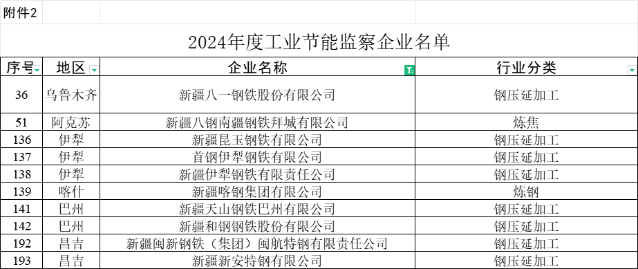 2024年4月24日今日合成橡胶最新价格表