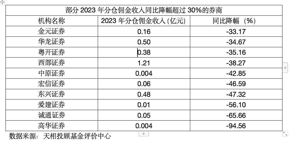 降佣降费新规7月实施 公募基金费率改革稳步推进