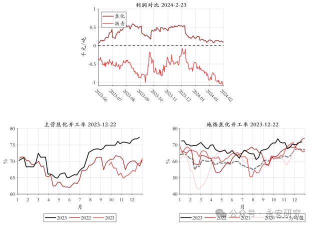 合成橡胶短期偏弱震荡为主 丁二烯价格仍处高位