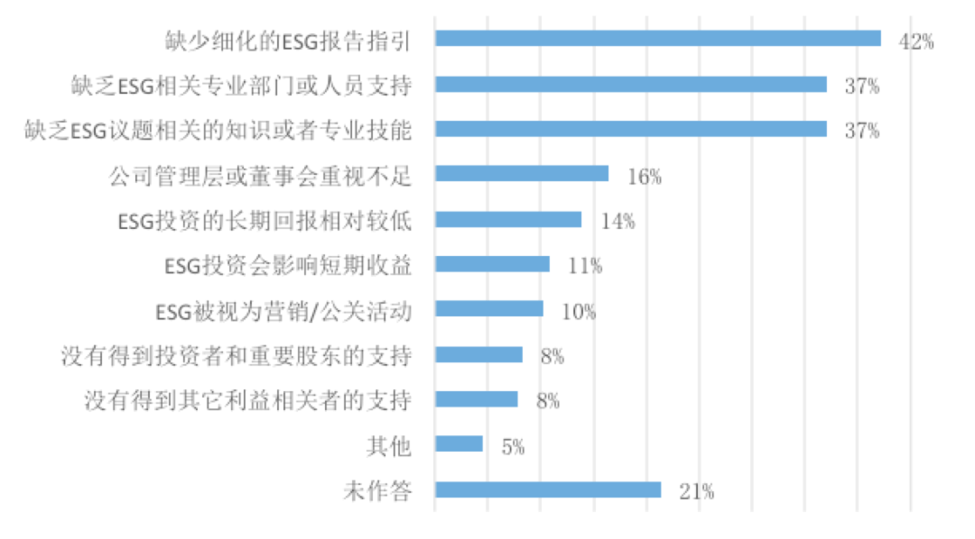 A股ESG信息披露迈向“标准化”