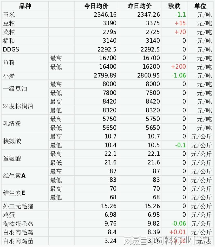 (2024年4月25日)今日合成橡胶期货最新价格行情查询