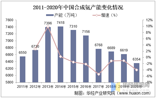 合成橡胶继续下跌空间有限 成本支撑尚好