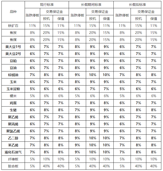 (2024年4月26日)今日合成橡胶期货最新价格行情查询