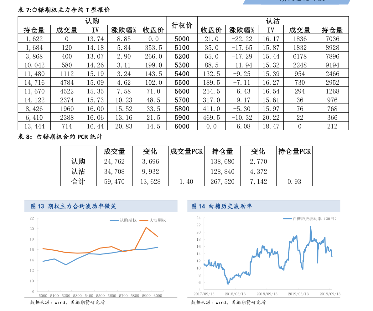 4月26日收盘合成橡胶期货持仓较上日增持2140手