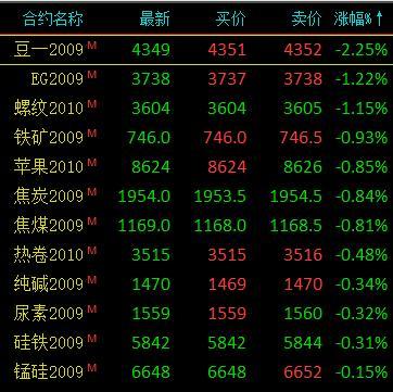 4月26日收盘合成橡胶期货持仓较上日增持2140手