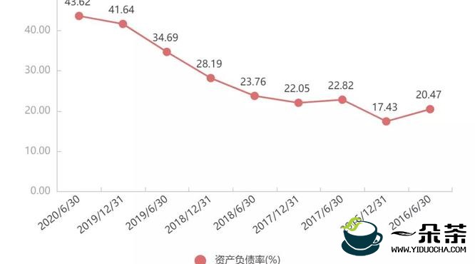 盛邦安全2023年营收增长23%,网空地图产品营收增长42%