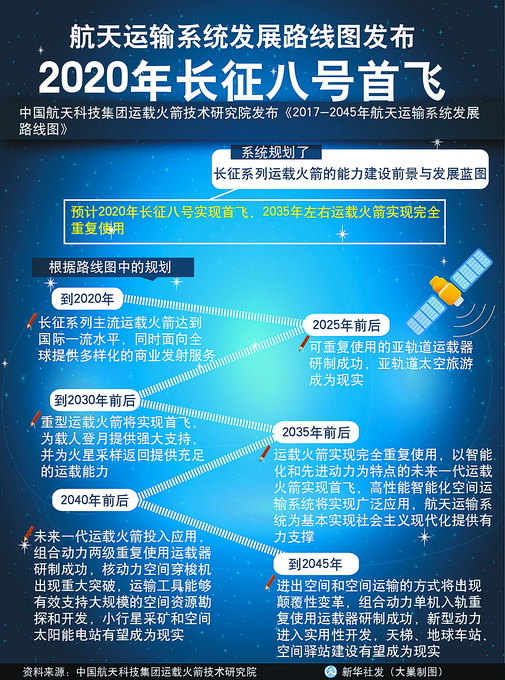 中国航天步入规模发展快车道