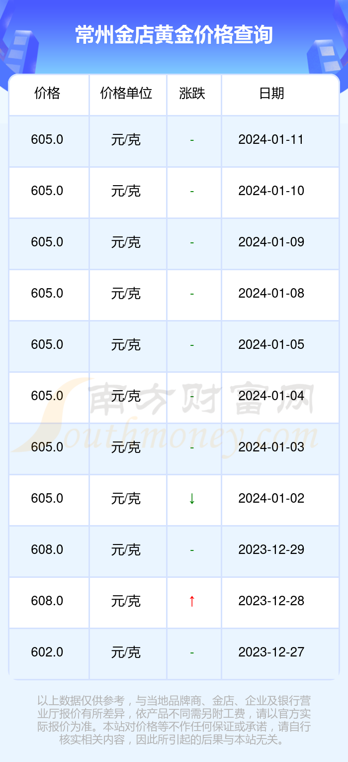 （2024年4月29日）今日合成橡胶期货最新价格行情查询