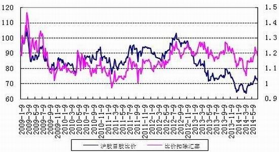 4月29日收盘合成橡胶期货持仓较上日减持779手