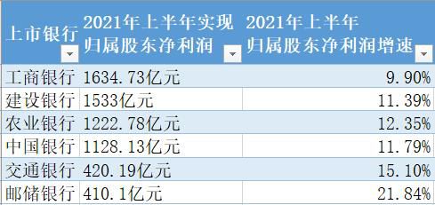 国有六大行一季度实现归母净利润3517.59亿元 不良贷款率“四降一平一升”