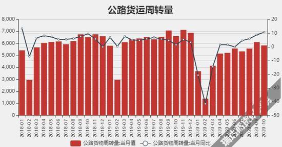 合成橡胶期货5月6日主力小幅下跌1.64% 收报12920.0元