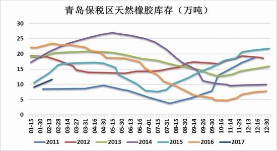 合成橡胶供应端负反馈或开启 市场炒作国内开割