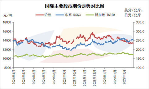（2024年5月7日）今日合成橡胶期货最新价格行情查询