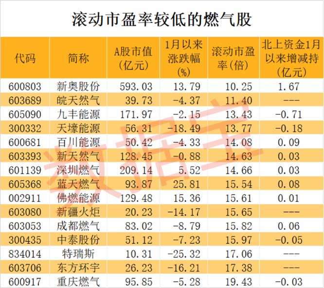 创历史新高 一季度社保基金持仓市值4275亿元